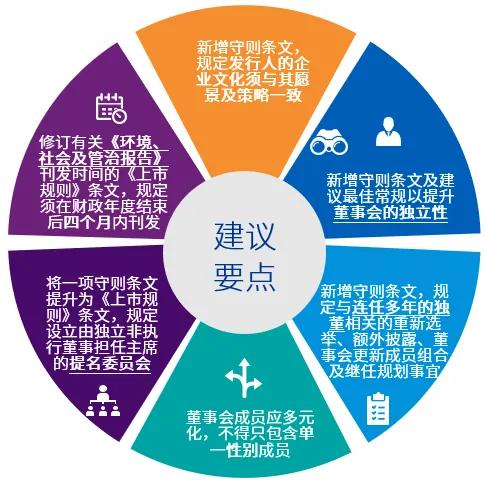 香港联交所就《企业管治守则》检讨启动咨询，旨在提升上市公司治理水平与市场竞争力