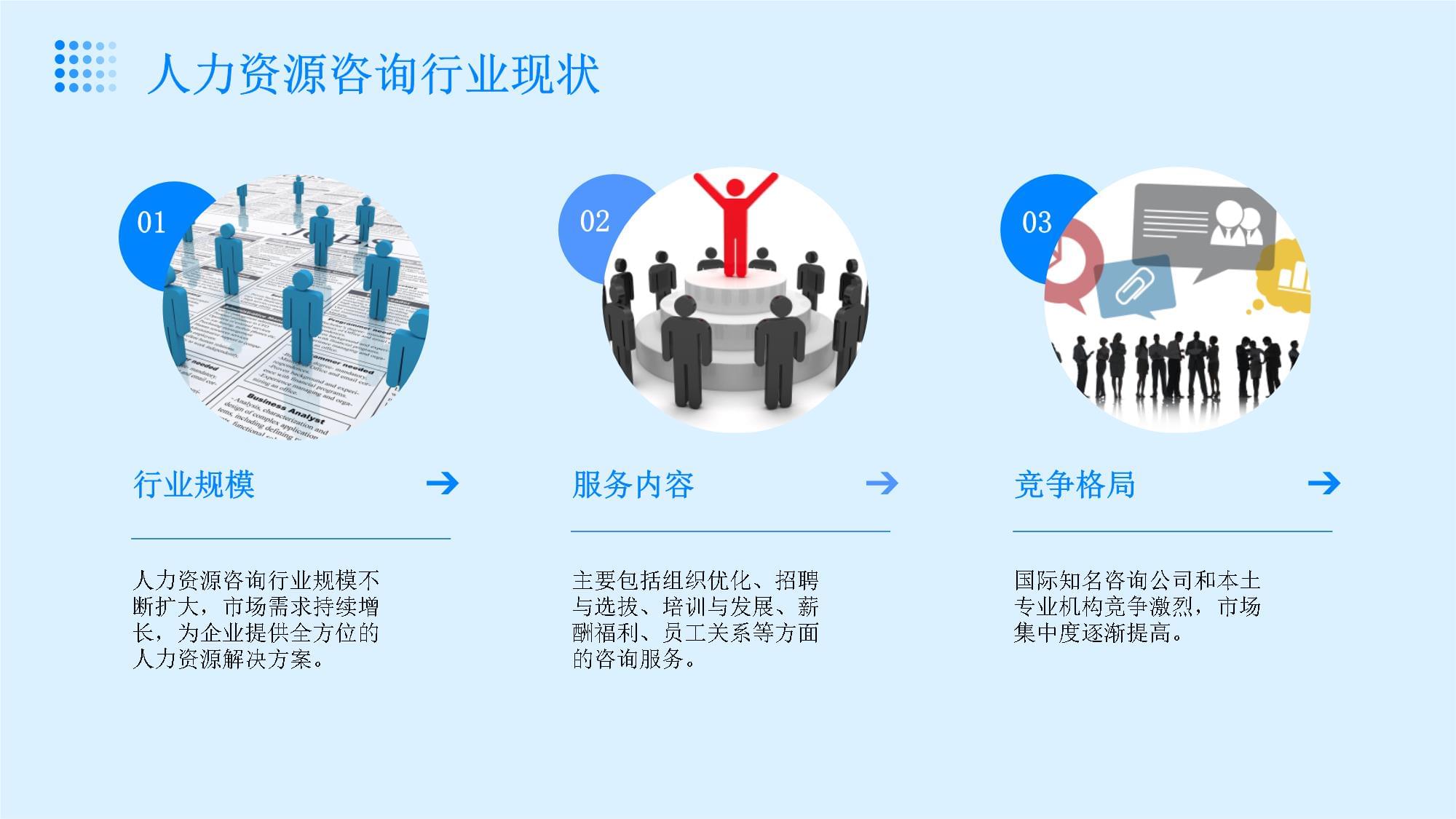 2024年人力资源咨询与绩效管理行业培训资料 企业管理咨询的新趋势与实践